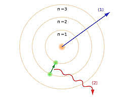 MODELO ATÓMICO DE BOHR