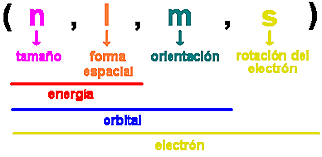 MODELO ATÓMICO ACTUAL