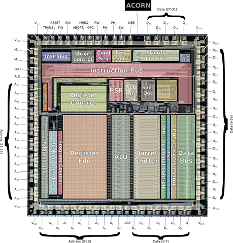 Primer Procesador ARM