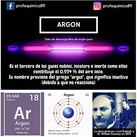1895 Descubrimiento del argón.