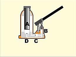 Se inventa el gato hidraúlico
