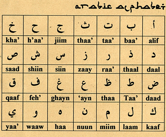 1st Arabic Alphabet