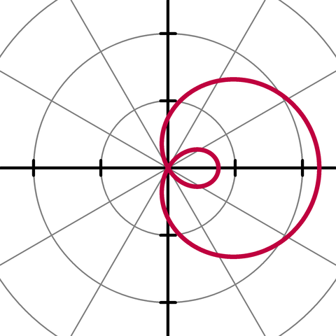 Finishing our last unit!