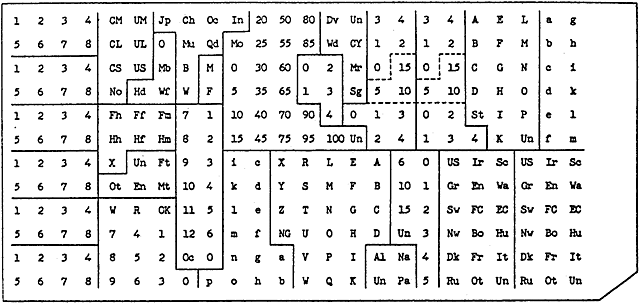 Punched Card Tabulation