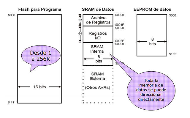 Avances en los microcontroladores PIC