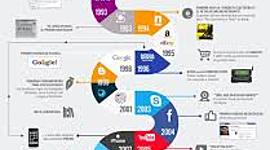 Timeline: Historia del Internet
