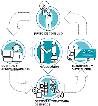 Logística integral y la concienciación de los costos totales