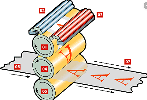 primera prensa de impresión litografica en offset