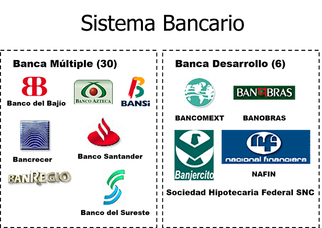 Reconocimiento legal de grupos financieros en México