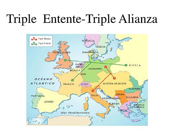 Les diferents declaracions de guerra en cadena dels països.