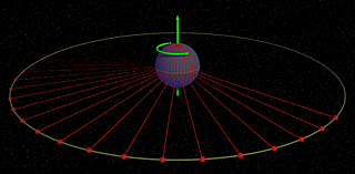 Primer satélite en órbita geoestacionaria.
