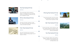 Timeline: East Asian Dynasty's
