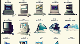 Timeline: La historia de los ordenadores