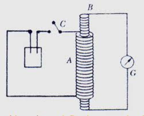 Ley de inducción magnetica y base de los generadores eléctricos