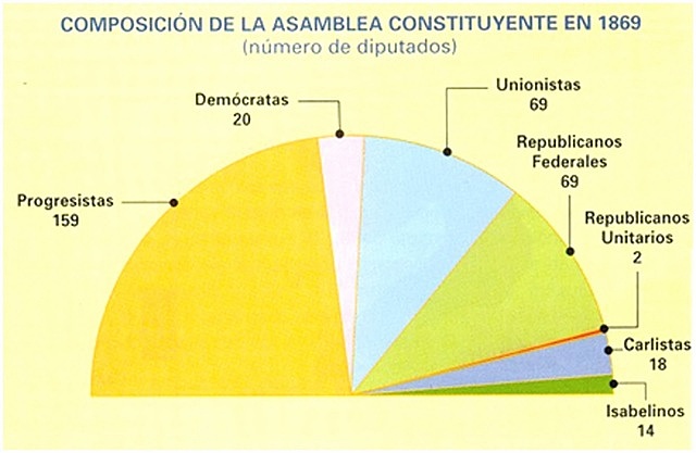 CORTES CONSTITUYENTES POR SUFRAGIO UNIVERSAL