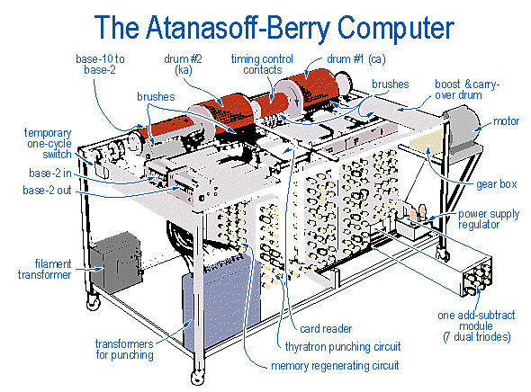 First Computing Device w/ Vacuum Tubes
