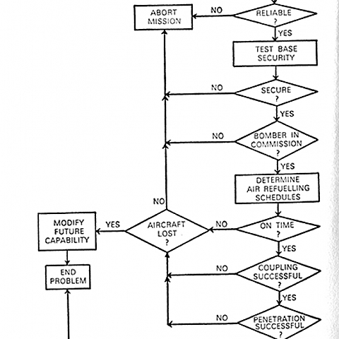 Se crea el juego "STAGE" (Simulation of Total Atomic Global Exchange)