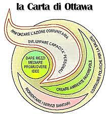 CARTA OTAWA