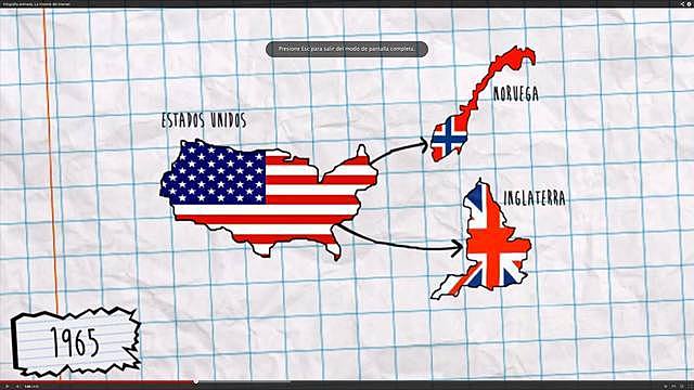Conexiones Internacionales