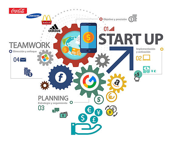 Nuevas ideas y avances del marketing