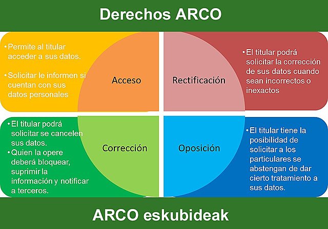 ¿sabes que son los ARCO?