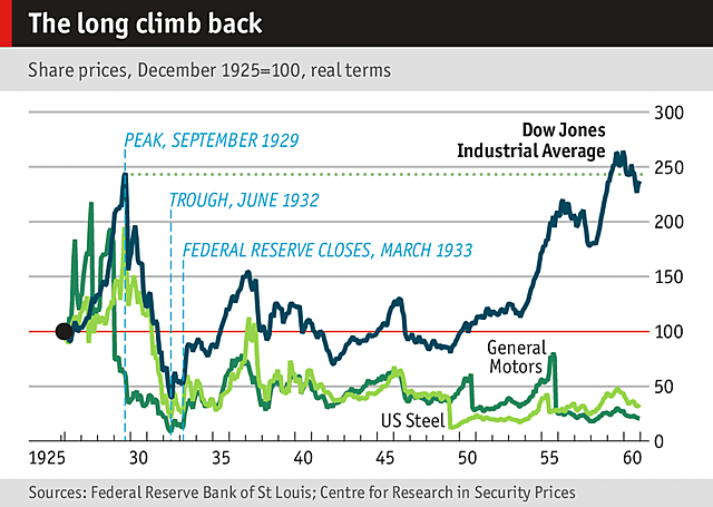 60% of Banks Closed Nationwide