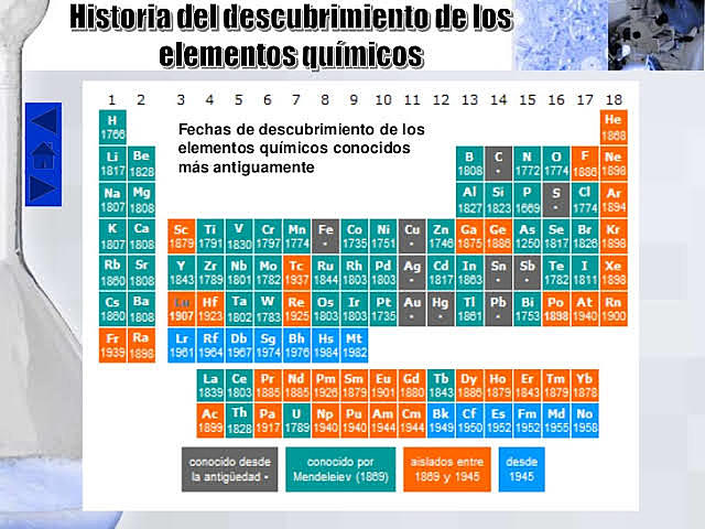 Tabla periodica