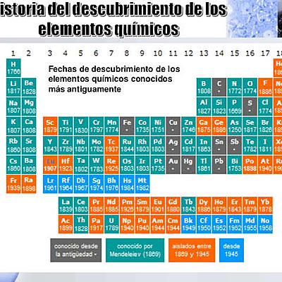 Timeline: La tabla periodica