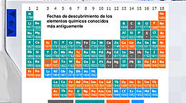 Timeline: La tabla periodica