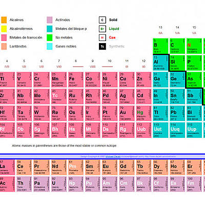 Timeline: Evolucion de la tabla periodica