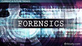 Timeline: Important Contributions in Forensic Science