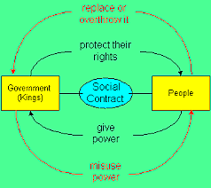 John Locke & the Social Contract