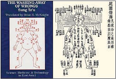 13th Century China- First Case and book written with forensics.