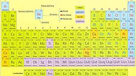 Timeline: Tabla periodica