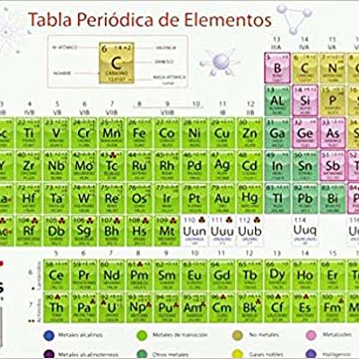 Timeline: Tabla periodica