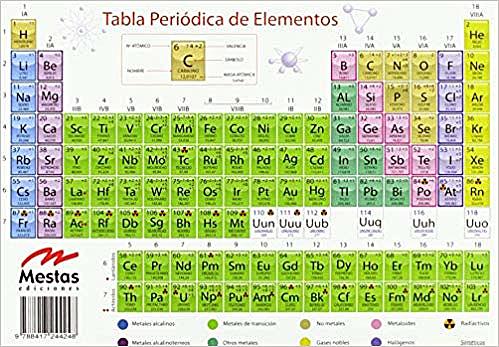 Tabla periodica