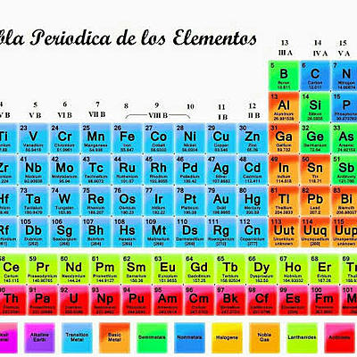 Timeline: Evolucion de la tabla periodica