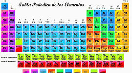 Timeline: Evolucion de la tabla periodica