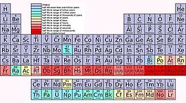 Timeline: Tabla periodica