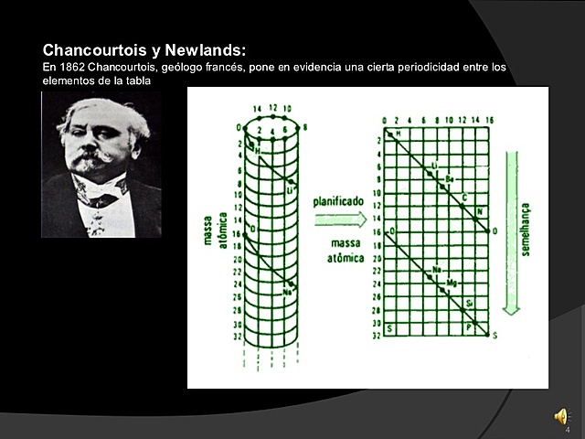 CHANCOURTOIS Y NEWLANDS.