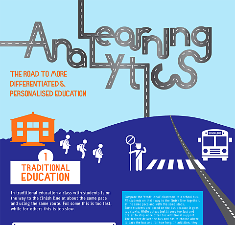 Learning Analytics and the LMS