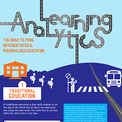 Timeline: Learning Analytics Timeline