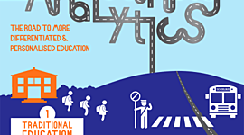 Timeline: Learning Analytics Timeline