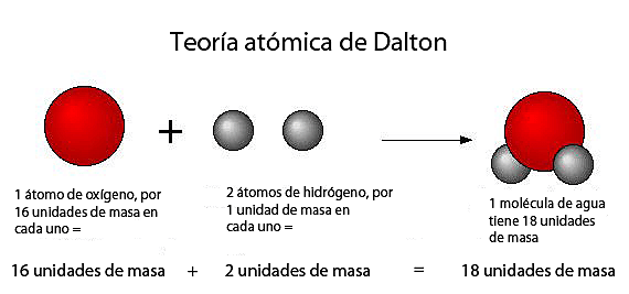 JOHN DALTON.