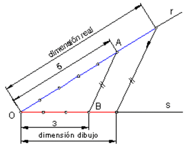 caracteristicas del dibujo tecnico