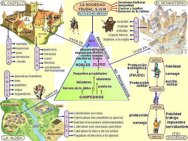 Els grups socials a les ciutats catalanes