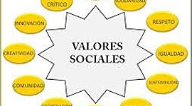 Timeline: 12 valores 12 meses II