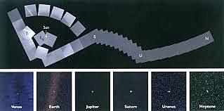 First photograph of the whole Solar System