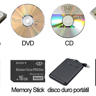 Timeline: EVOLUCION DE LOS DISPOSITIVOS DE ALMACENAMIENTO