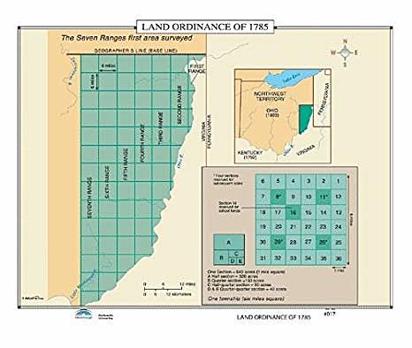 The Ordinance of 1785